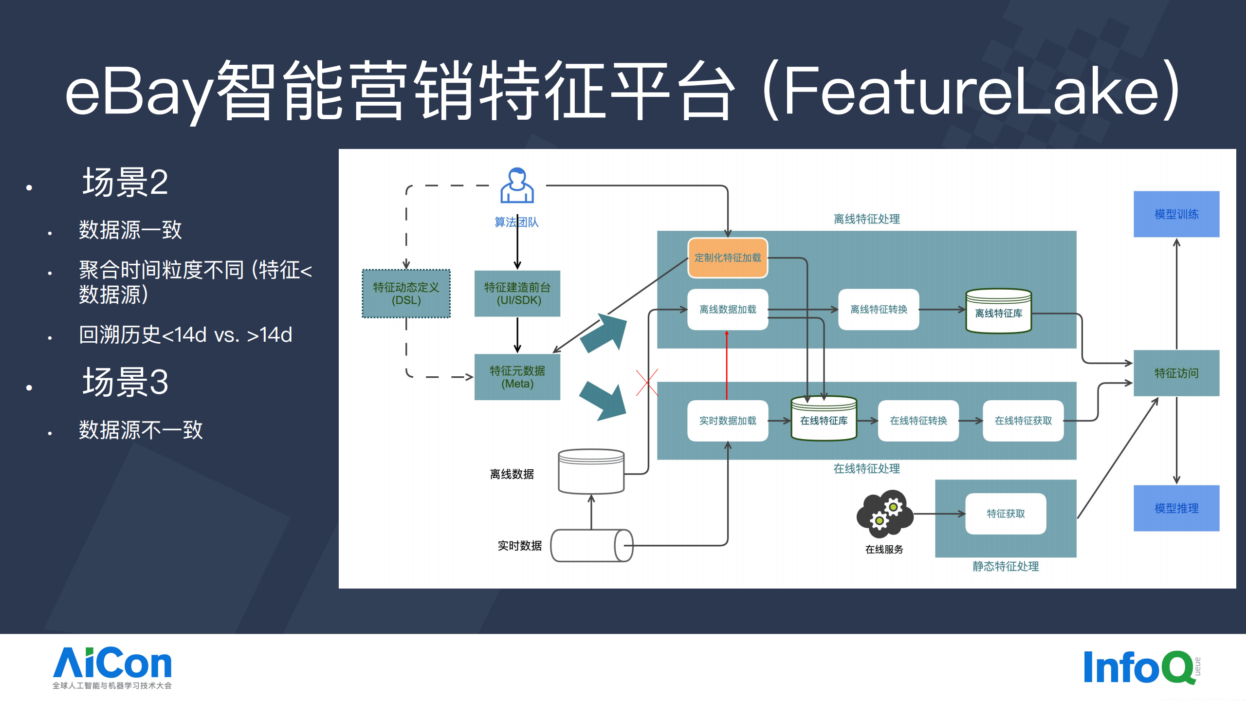 AI驱动的精准营销：数据赋能商业策略的简单介绍