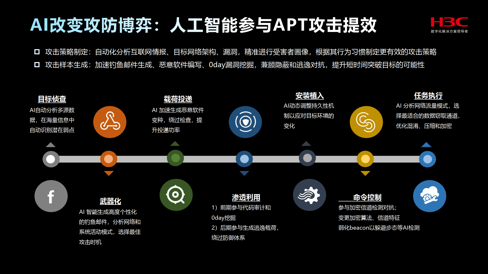 人工智能推动网络安全新格局