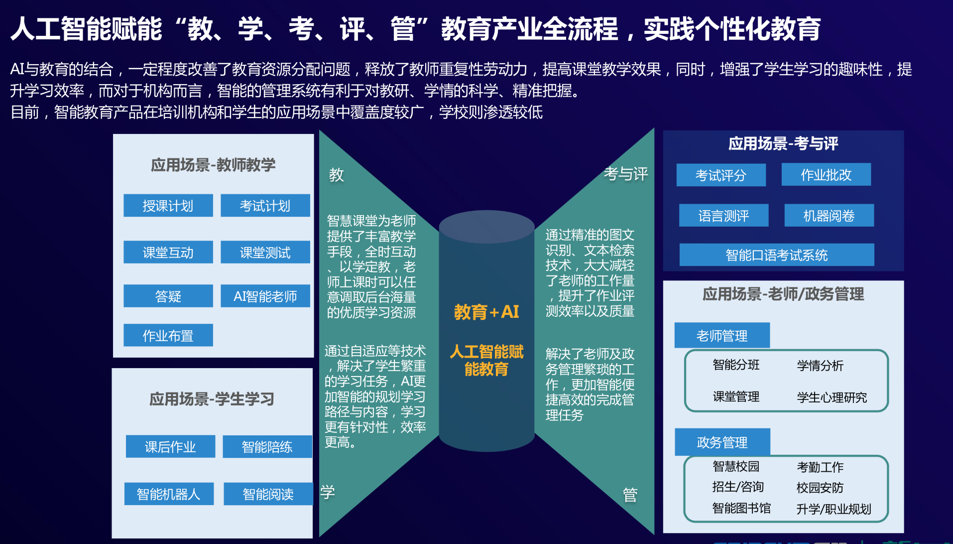 人工智能如何改变教育的未来