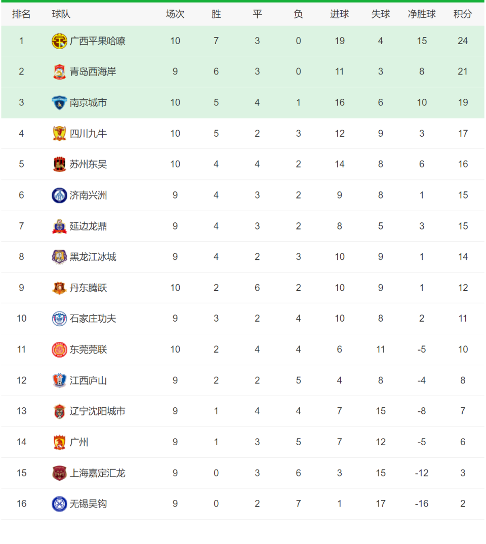 关于天津球队主场小胜，继续保持不败战绩的信息