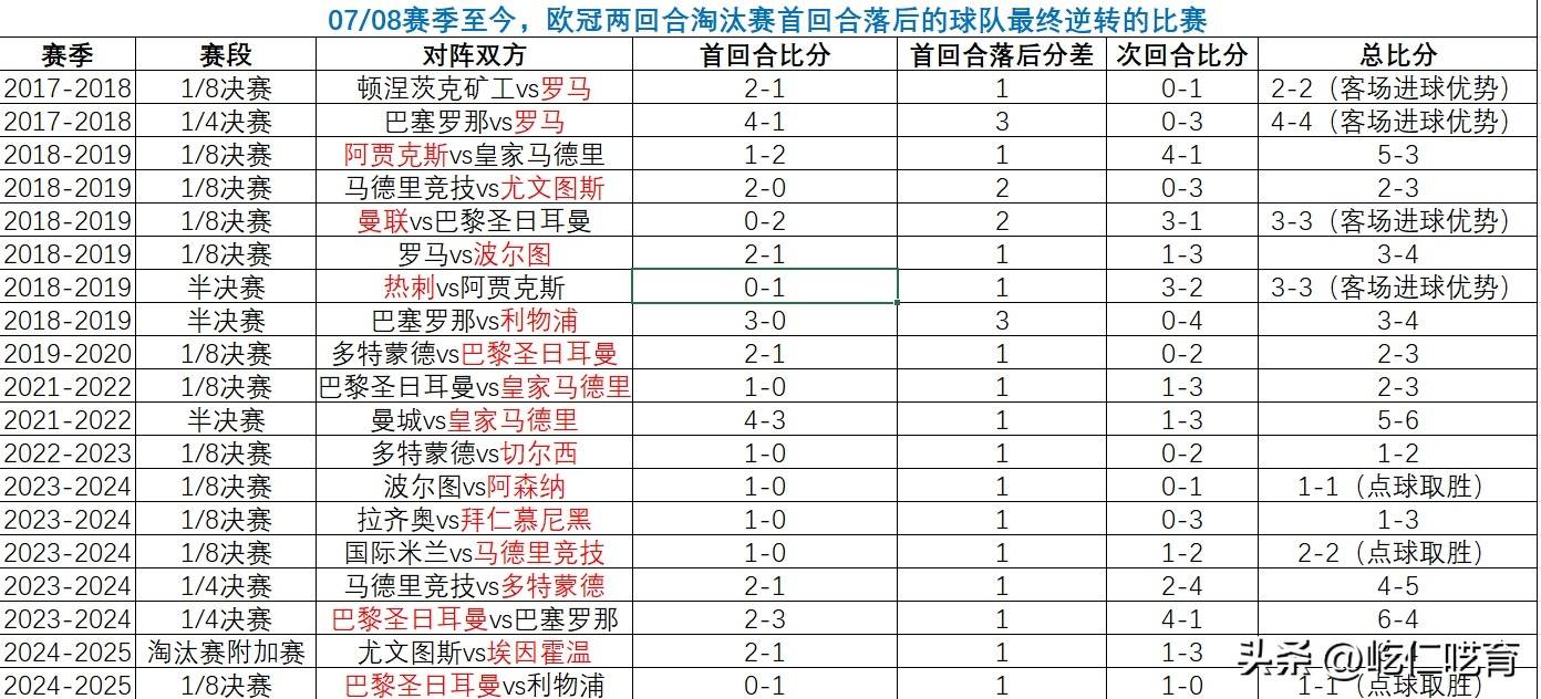 惊天逆转！多特蒙德连追三球实现绝地反击，软件地方还有.的简单介绍
